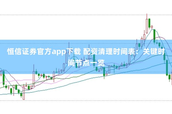 恒信证券官方app下载 配资清理时间表：关键时间节点一览