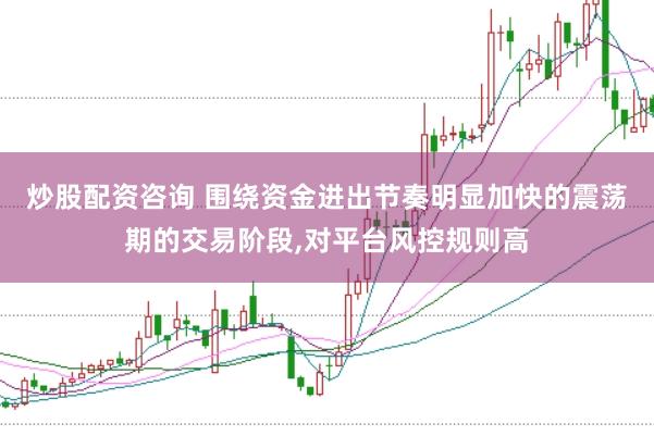 炒股配资咨询 围绕资金进出节奏明显加快的震荡期的交易阶段，对平台风控规则高